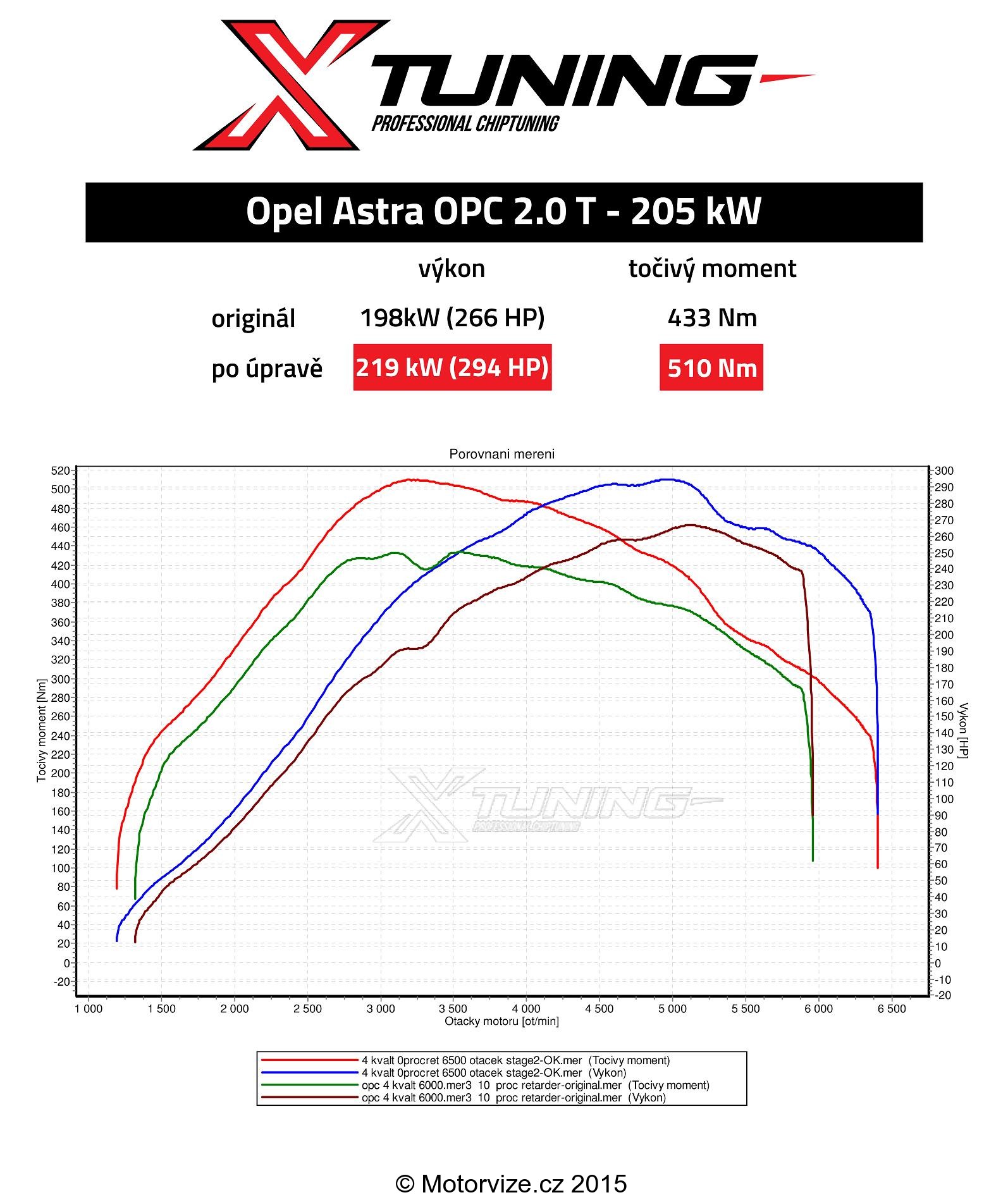 xtuning-opel-astra-opc-graf