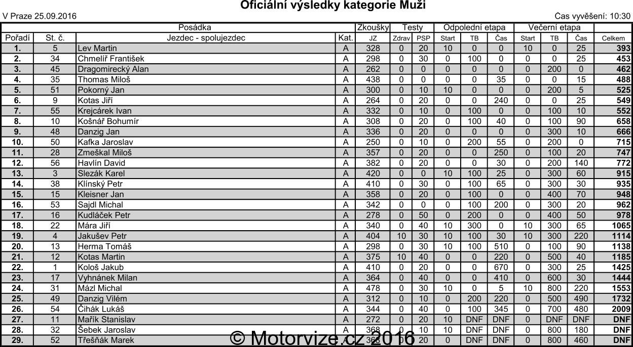 Rallye večerní Prahou 2016