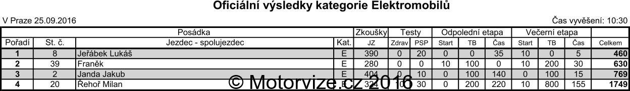 Rallye večerní Prahou 2016