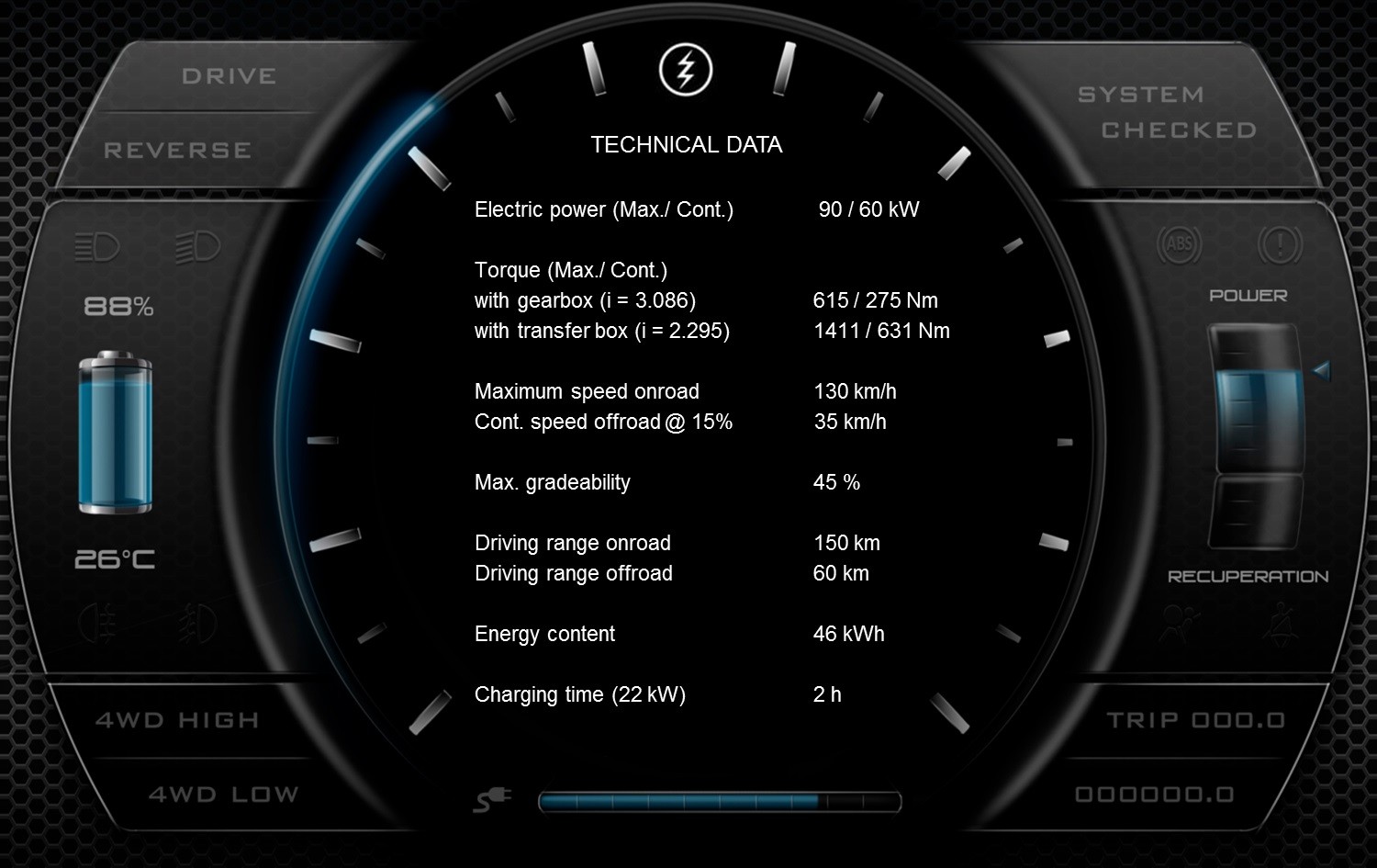 4×4 Profi den 2018 s Autosalonem Dajbych