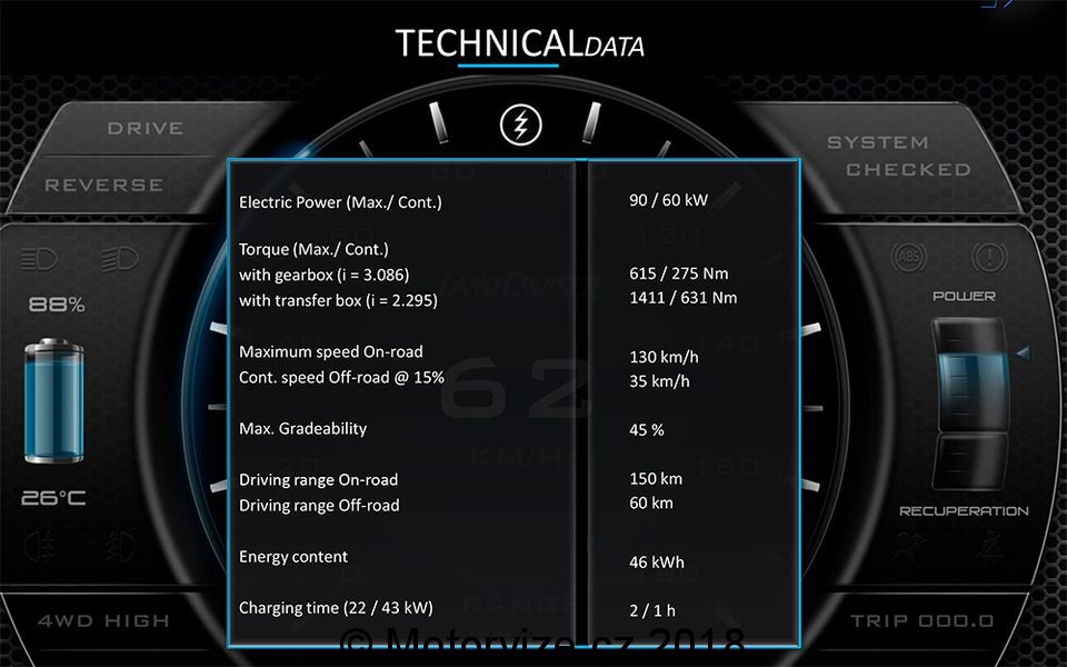 4×4 Profi den 2018 s Autosalonem Dajbych