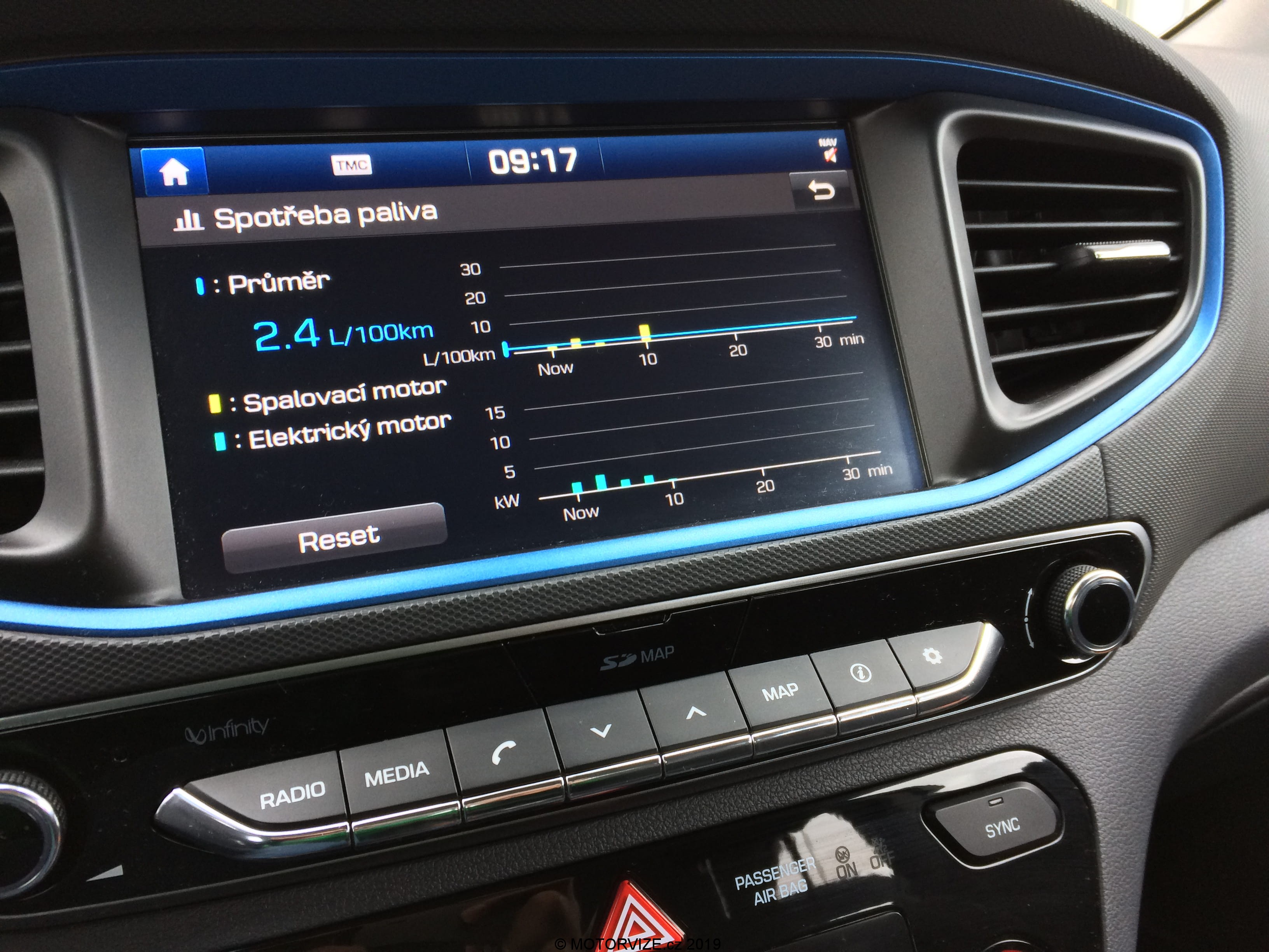 Hyundai Ioniq je nejúspornějším hybridem v ČR: dokazuje to novým rekordem!